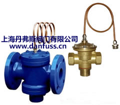 ����ʽ����ƽ���y